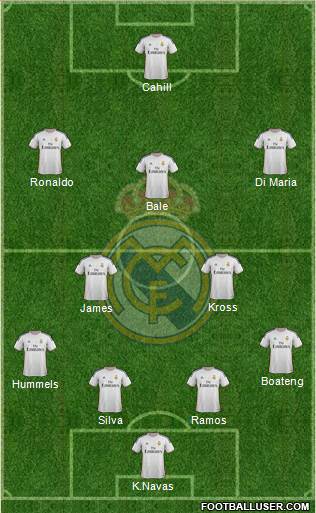 Real Madrid C.F. Formation 2014