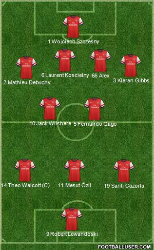 Arsenal Formation 2014
