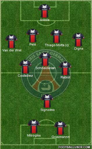 Paris Saint-Germain Formation 2014