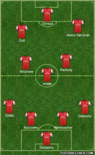 Arsenal Formation 2014