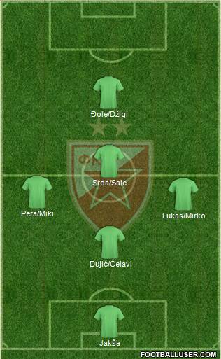 FC Red Star Belgrade Formation 2014