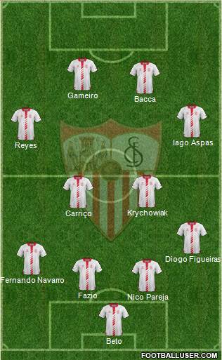 Sevilla F.C., S.A.D. Formation 2014