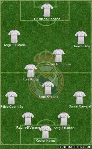 Real Madrid C.F. Formation 2014