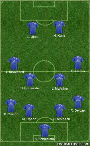 Leicester City Formation 2014