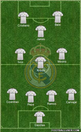 Real Madrid C.F. Formation 2014