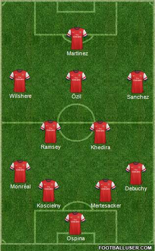 Arsenal Formation 2014
