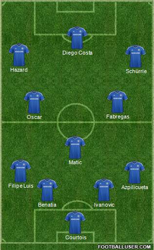 Chelsea Formation 2014
