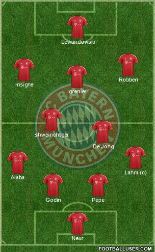 FC Bayern München Formation 2014
