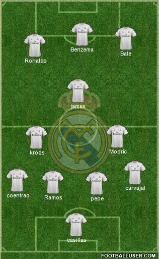 Real Madrid C.F. Formation 2014
