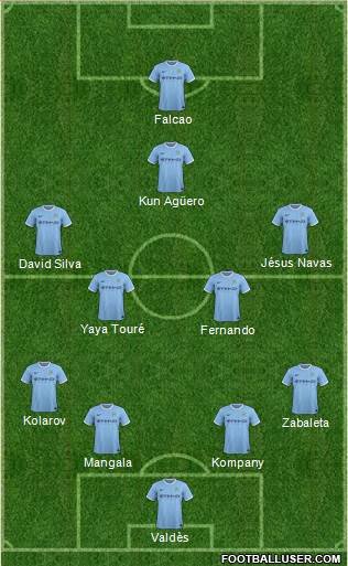 Manchester City Formation 2014