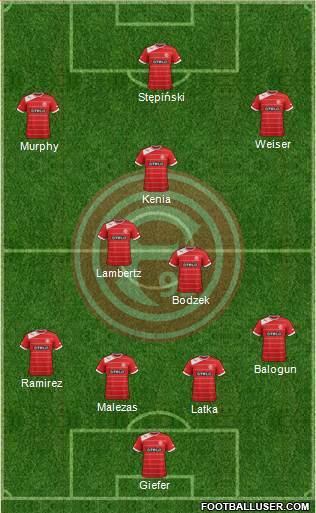 Fortuna Düsseldorf Formation 2014