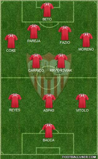 Sevilla F.C., S.A.D. Formation 2014