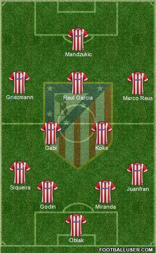 C. Atlético Madrid S.A.D. Formation 2014