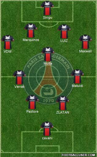 Paris Saint-Germain Formation 2014