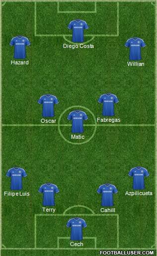 Chelsea Formation 2014