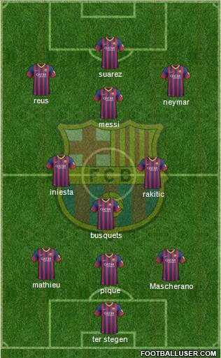 F.C. Barcelona Formation 2014