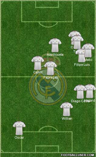 Real Madrid C.F. Formation 2014