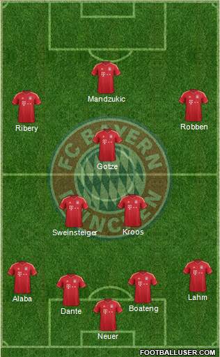 FC Bayern München Formation 2014