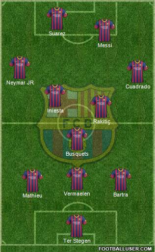 F.C. Barcelona Formation 2014