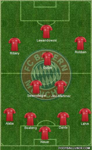FC Bayern München Formation 2014