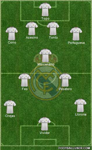 Real Madrid C.F. Formation 2014