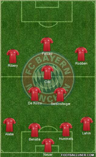FC Bayern München Formation 2014