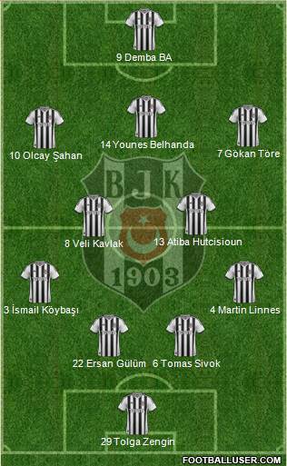 Besiktas JK Formation 2014