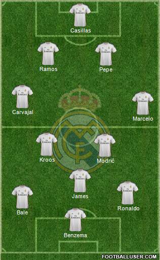 Real Madrid C.F. Formation 2014