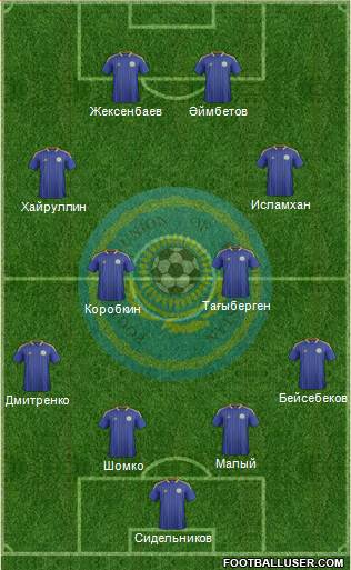 Kazakhstan Formation 2014
