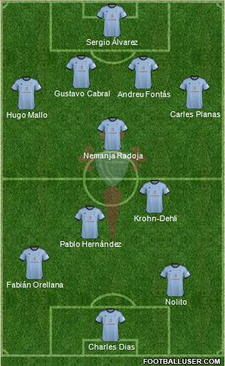 R.C. Celta S.A.D. Formation 2014