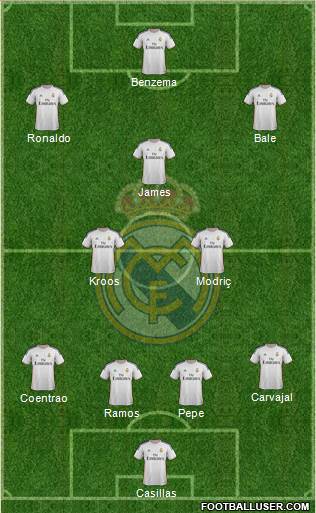 Real Madrid C.F. Formation 2014