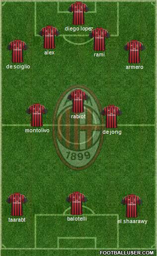 A.C. Milan Formation 2014