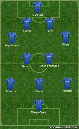 Chelsea Formation 2014