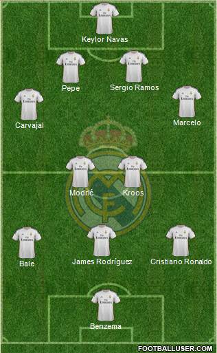 Real Madrid C.F. Formation 2014