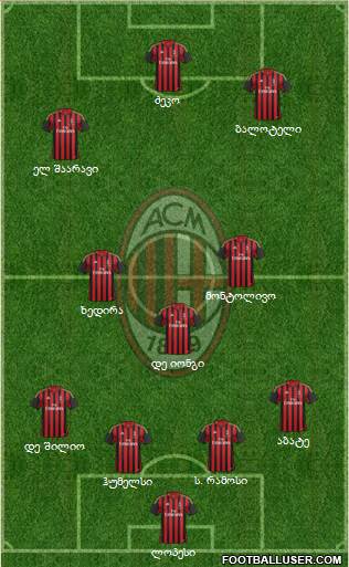 A.C. Milan Formation 2014