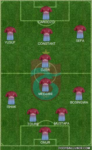 Trabzonspor Formation 2014