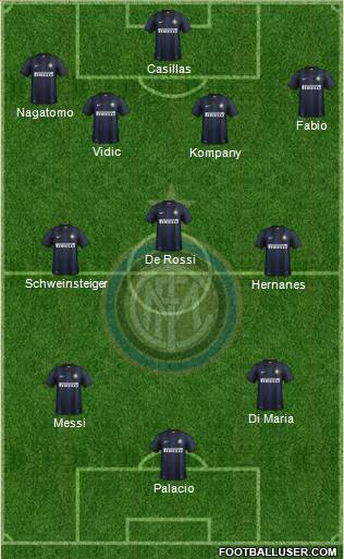 F.C. Internazionale Formation 2014