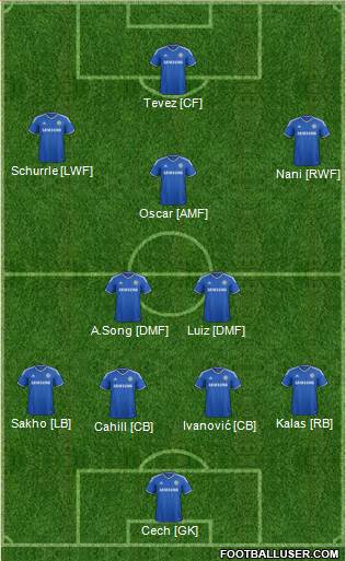 Chelsea Formation 2014