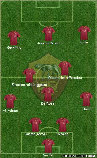 AS Roma Formation 2014