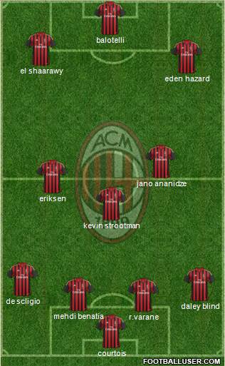 A.C. Milan Formation 2014