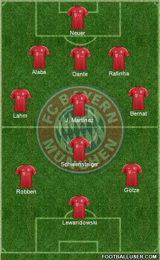 FC Bayern München Formation 2014