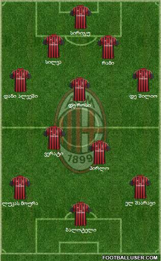 A.C. Milan Formation 2014