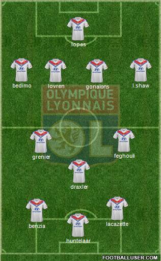 Olympique Lyonnais Formation 2014