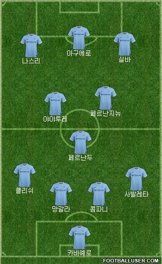 Manchester City Formation 2014