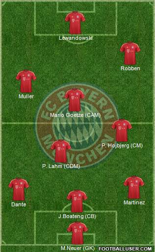 FC Bayern München Formation 2014