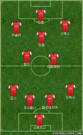 Arsenal Formation 2014