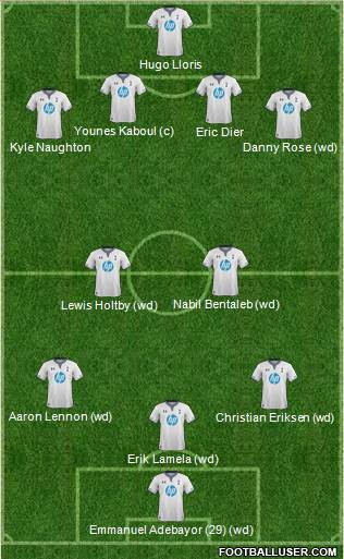 Tottenham Hotspur Formation 2014