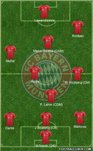 FC Bayern München Formation 2014
