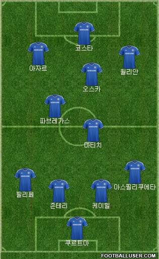 Chelsea Formation 2014