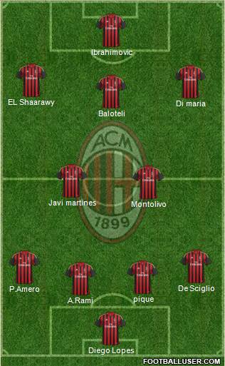 A.C. Milan Formation 2014